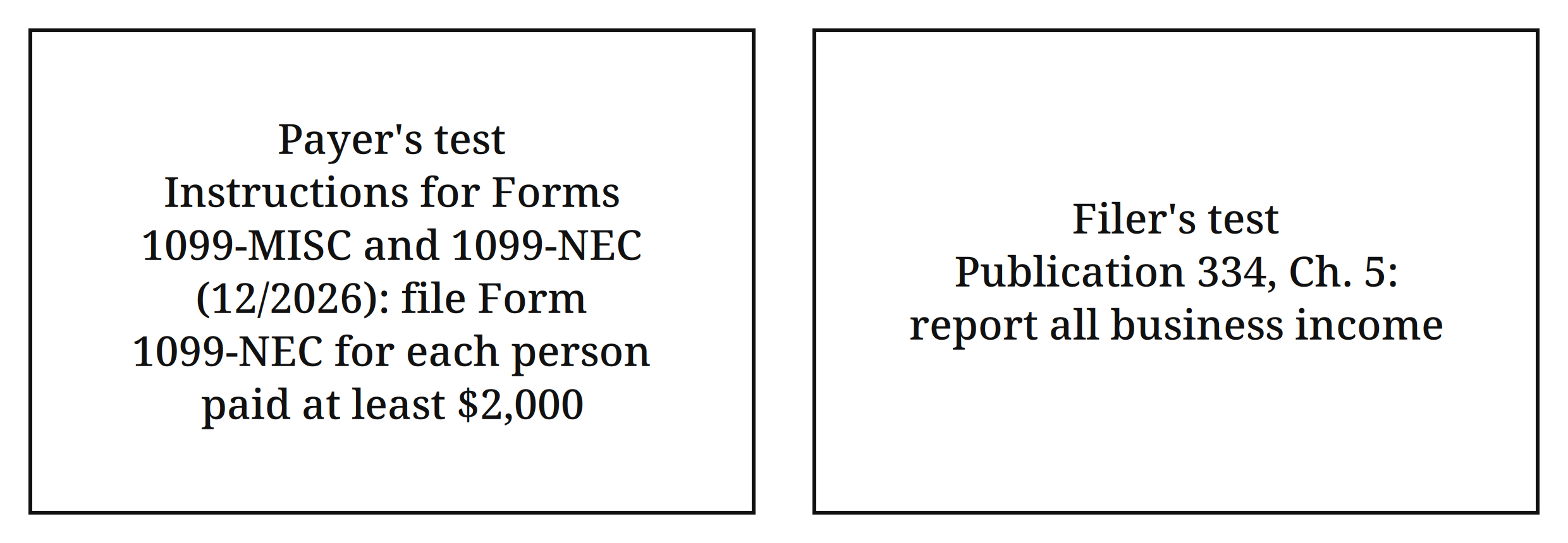 Split card — Payer's test: file Form 1099-NEC for each person paid at least $2,000 (Instructions for Forms 1099-MISC and 1099-NEC, 12/2026); Filer's test: report all business income (Publication 334, Ch. 5)