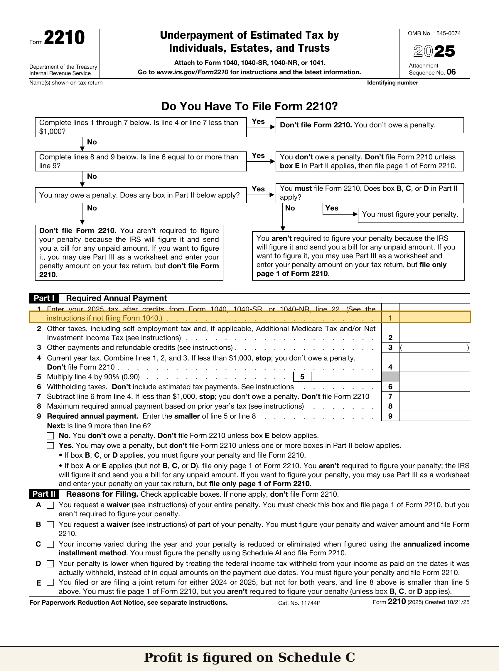 Form 2210 (2025) full page, greyed, with three callouts: "Profit is figured on Schedule C" / "This schedule annualizes the SE tax — Schedule SE figures it" / "State taxes: not covered"